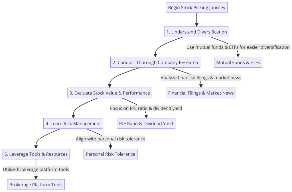 The Structured Path to Stock Picking